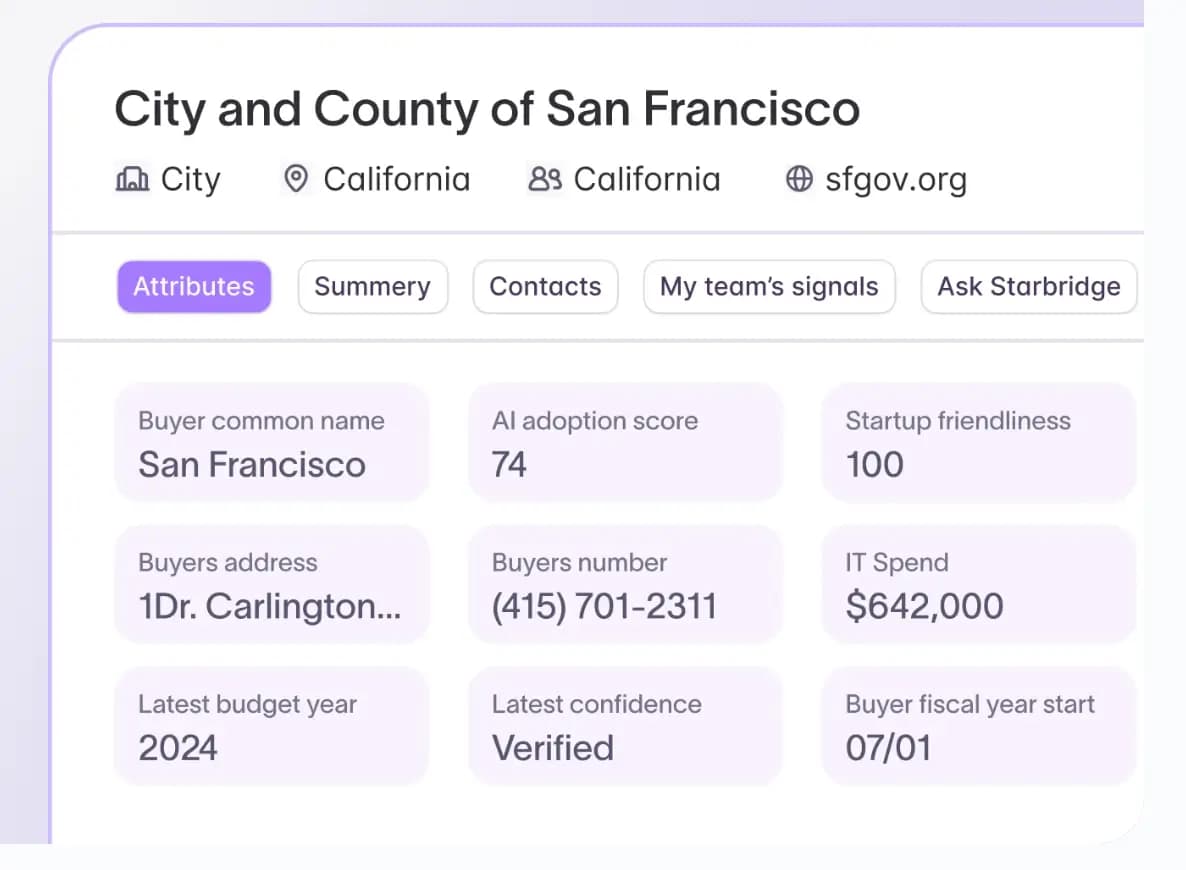Starbridge contact and company data